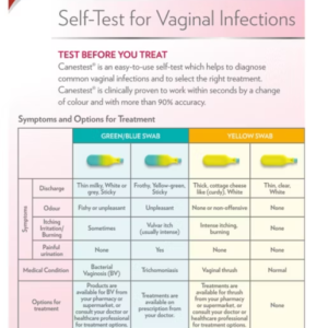 Canestest Self-Test for Vaginal Infections - Image 7