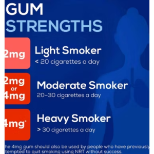 Nicotinell Nicotine Gum 2 mg Mint 204 Pieces - Image 6